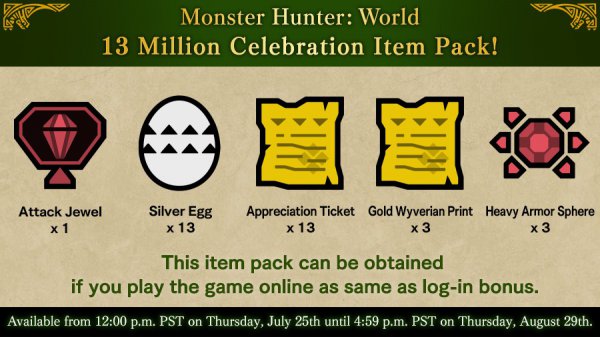 《怪物猎人：世界》销量突破1300万 道具套装包免费送